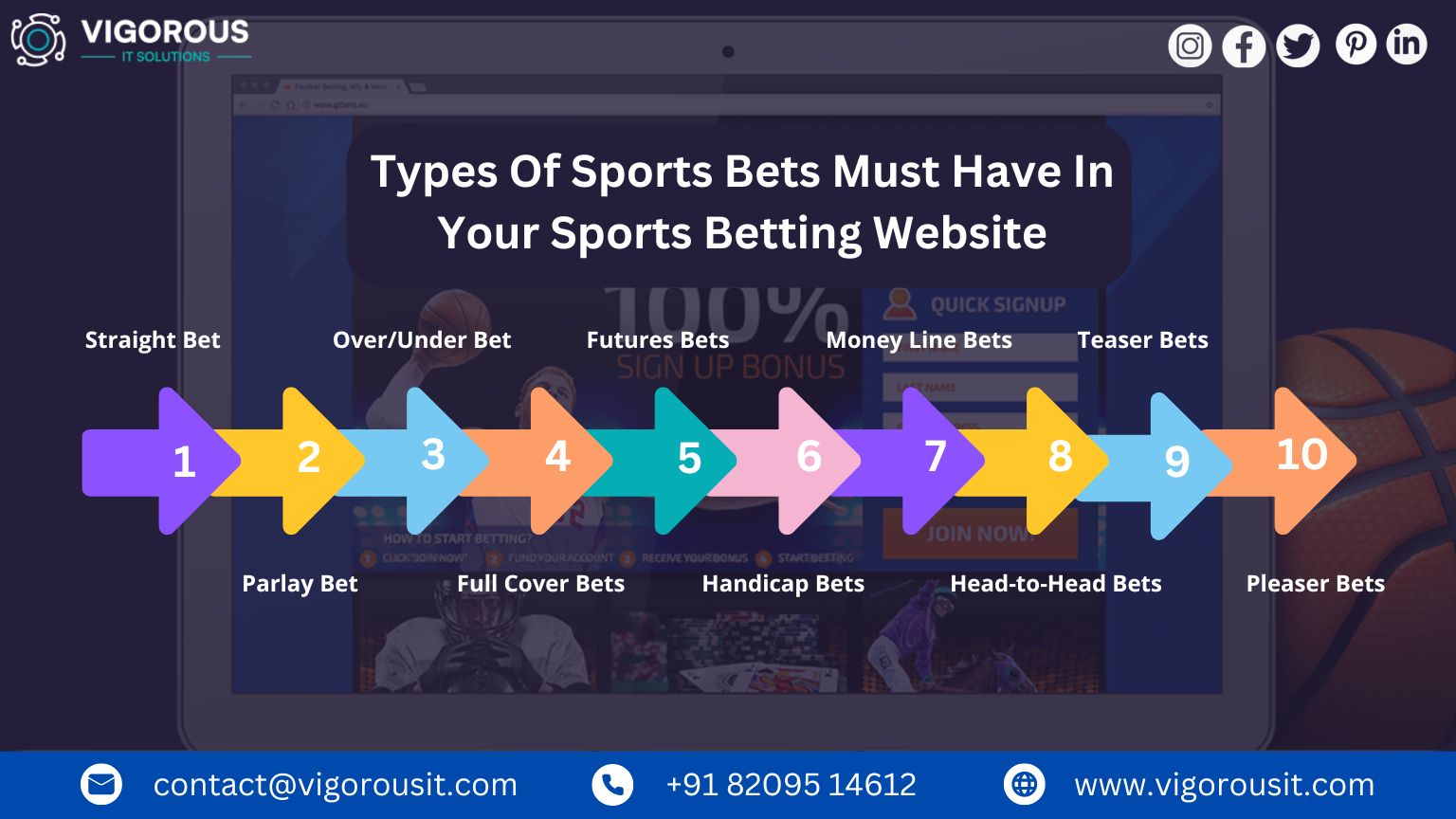 Types Of Sports Bets Must Have In Your Sports Betting Website